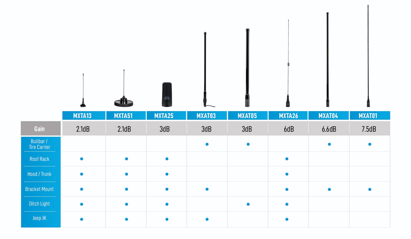 Midland 6.6 dB Heavy Duty Bullbar Antenna with Spring Base and Cable [B]
