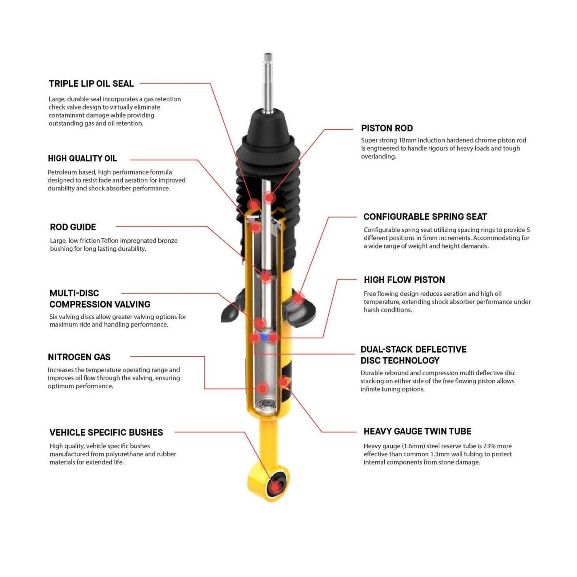 ARB Nitro Plus Kit FR 2 in/0 lb, RR 2 in/0 lb Toyota Tacoma 2016-23